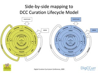 Comparing Curricula for Digital Library and Digital Curation Education