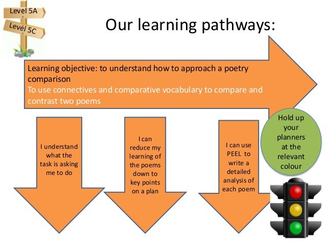 comparing and contrasting between two poems essay comparing and contrasting between two poems essay