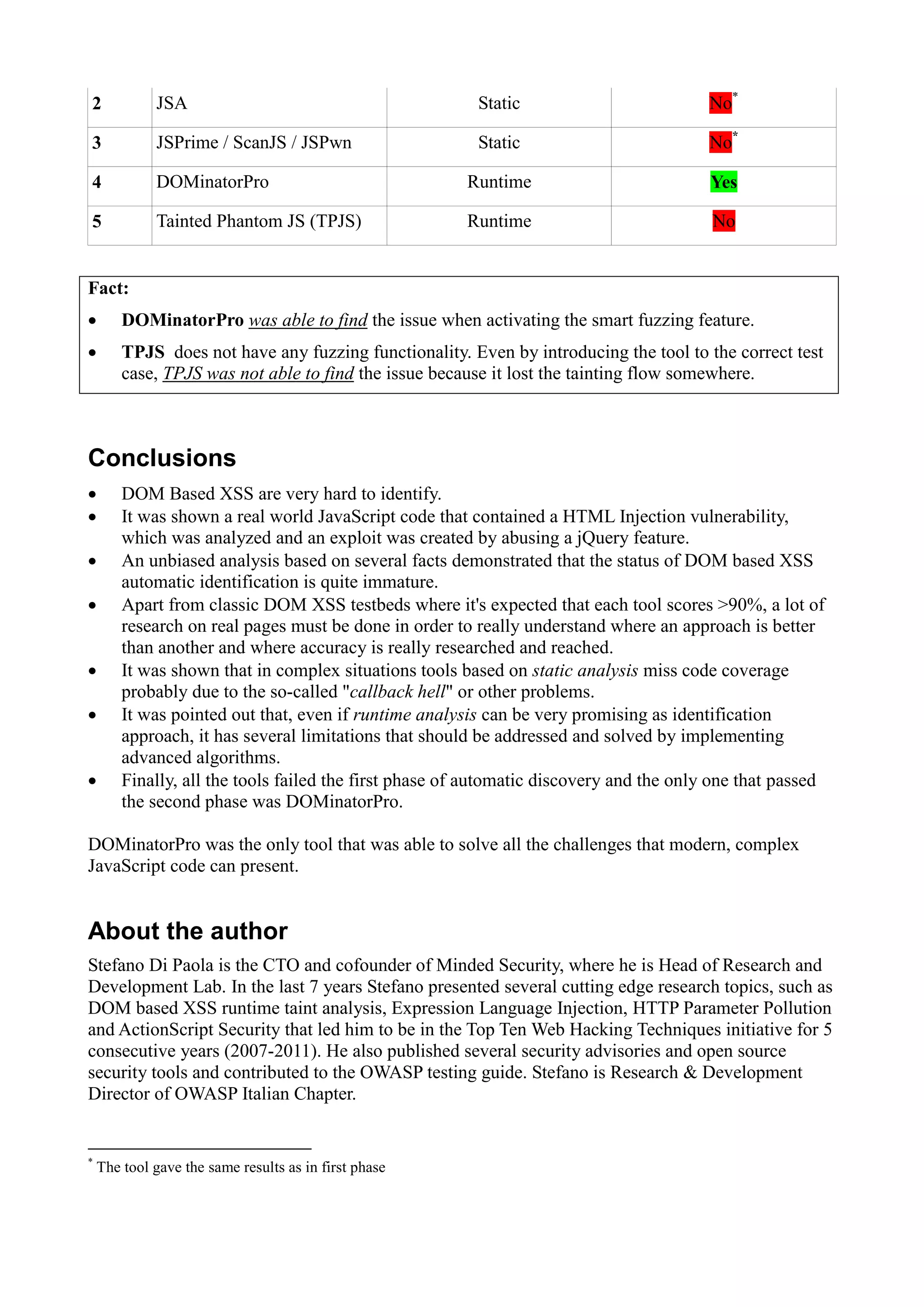 2 JSA Static No*
3 JSPrime / ScanJS / JSPwn Static No*
4 DOMinatorPro Runtime Yes
5 Tainted Phantom JS (TPJS) Runtime No
Fact:
 DOMinatorPro was able to find the issue when activating the smart fuzzing feature.
 TPJS does not have any fuzzing functionality. Even by introducing the tool to the correct test
case, TPJS was not able to find the issue because it lost the tainting flow somewhere.
Conclusions
 DOM Based XSS are very hard to identify.
 It was shown a real world JavaScript code that contained a HTML Injection vulnerability,
which was analyzed and an exploit was created by abusing a jQuery feature.
 An unbiased analysis based on several facts demonstrated that the status of DOM based XSS
automatic identification is quite immature.
 Apart from classic DOM XSS testbeds where it's expected that each tool scores >90%, a lot of
research on real pages must be done in order to really understand where an approach is better
than another and where accuracy is really researched and reached.
 It was shown that in complex situations tools based on static analysis miss code coverage
probably due to the so-called "callback hell" or other problems.
 It was pointed out that, even if runtime analysis can be very promising as identification
approach, it has several limitations that should be addressed and solved by implementing
advanced algorithms.
 Finally, all the tools failed the first phase of automatic discovery and the only one that passed
the second phase was DOMinatorPro.
DOMinatorPro was the only tool that was able to solve all the challenges that modern, complex
JavaScript code can present.
About the author
Stefano Di Paola is the CTO and cofounder of Minded Security, where he is Head of Research and
Development Lab. In the last 7 years Stefano presented several cutting edge research topics, such as
DOM based XSS runtime taint analysis, Expression Language Injection, HTTP Parameter Pollution
and ActionScript Security that led him to be in the Top Ten Web Hacking Techniques initiative for 5
consecutive years (2007-2011). He also published several security advisories and open source
security tools and contributed to the OWASP testing guide. Stefano is Research & Development
Director of OWASP Italian Chapter.
*
The tool gave the same results as in first phase
 