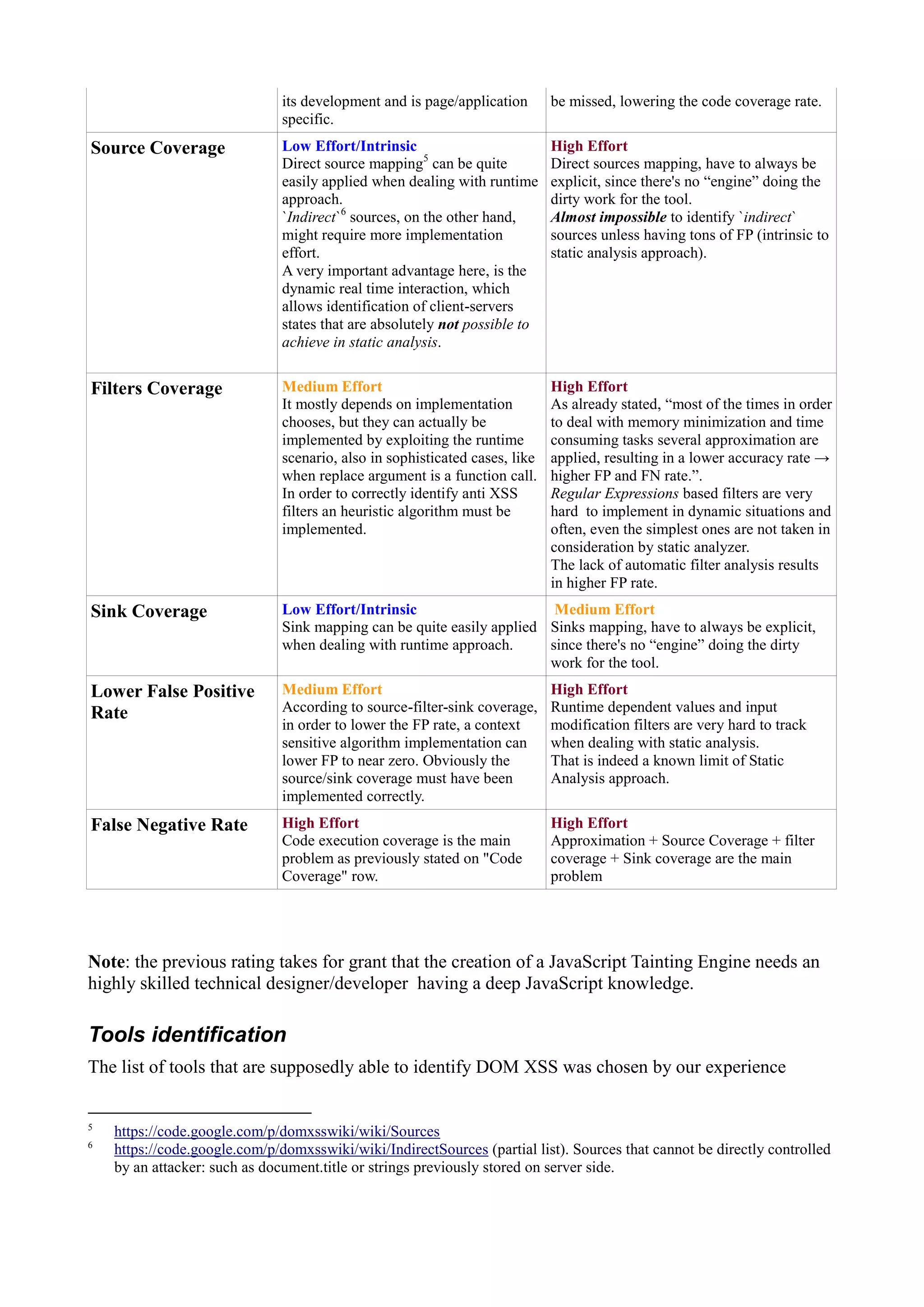 its development and is page/application
specific.
be missed, lowering the code coverage rate.
Source Coverage Low Effort/Intrinsic
Direct source mapping5
can be quite
easily applied when dealing with runtime
approach.
`Indirect`6
sources, on the other hand,
might require more implementation
effort.
A very important advantage here, is the
dynamic real time interaction, which
allows identification of client-servers
states that are absolutely not possible to
achieve in static analysis.
High Effort
Direct sources mapping, have to always be
explicit, since there's no “engine” doing the
dirty work for the tool.
Almost impossible to identify `indirect`
sources unless having tons of FP (intrinsic to
static analysis approach).
Filters Coverage Medium Effort
It mostly depends on implementation
chooses, but they can actually be
implemented by exploiting the runtime
scenario, also in sophisticated cases, like
when replace argument is a function call.
In order to correctly identify anti XSS
filters an heuristic algorithm must be
implemented.
High Effort
As already stated, “most of the times in order
to deal with memory minimization and time
consuming tasks several approximation are
applied, resulting in a lower accuracy rate →
higher FP and FN rate.”.
Regular Expressions based filters are very
hard to implement in dynamic situations and
often, even the simplest ones are not taken in
consideration by static analyzer.
The lack of automatic filter analysis results
in higher FP rate.
Sink Coverage Low Effort/Intrinsic
Sink mapping can be quite easily applied
when dealing with runtime approach.
Medium Effort
Sinks mapping, have to always be explicit,
since there's no “engine” doing the dirty
work for the tool.
Lower False Positive
Rate
Medium Effort
According to source-filter-sink coverage,
in order to lower the FP rate, a context
sensitive algorithm implementation can
lower FP to near zero. Obviously the
source/sink coverage must have been
implemented correctly.
High Effort
Runtime dependent values and input
modification filters are very hard to track
when dealing with static analysis.
That is indeed a known limit of Static
Analysis approach.
False Negative Rate High Effort
Code execution coverage is the main
problem as previously stated on "Code
Coverage" row.
High Effort
Approximation + Source Coverage + filter
coverage + Sink coverage are the main
problem
Note: the previous rating takes for grant that the creation of a JavaScript Tainting Engine needs an
highly skilled technical designer/developer having a deep JavaScript knowledge.
Tools identification
The list of tools that are supposedly able to identify DOM XSS was chosen by our experience
5
https://code.google.com/p/domxsswiki/wiki/Sources
6
https://code.google.com/p/domxsswiki/wiki/IndirectSources (partial list). Sources that cannot be directly controlled
by an attacker: such as document.title or strings previously stored on server side.
 