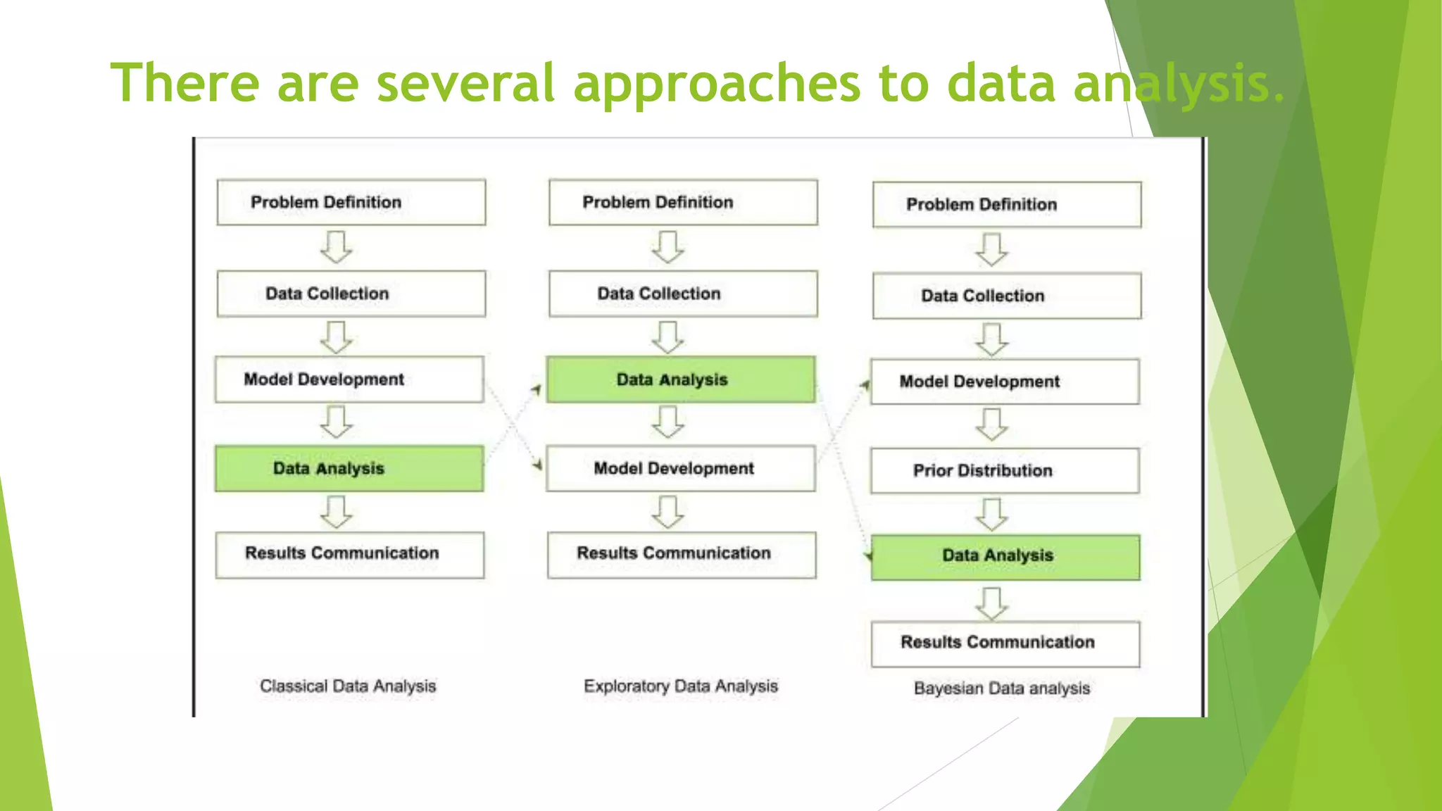 Comparing EDA with classical and Bayesian analysis.pptx