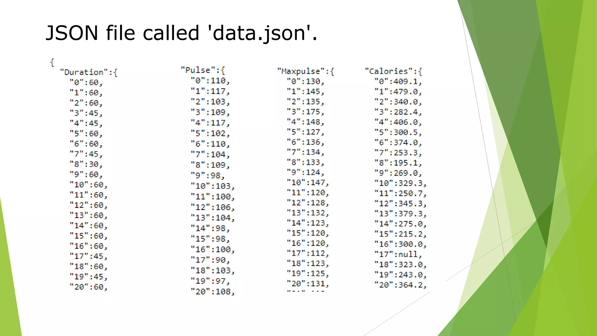 JSON file called 'data.json'.
 