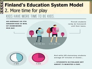 Finland’s Education System Model
2. More time for play
 