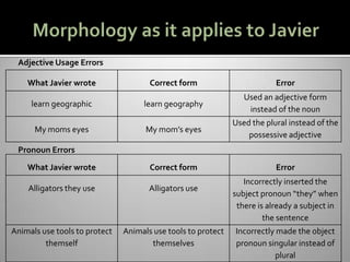 Comparing english and spanish powerpoint | PPTX