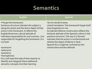 Comparing english and spanish powerpoint | PPT