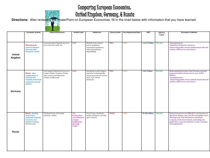 comparing european economies economic systems comparison chart