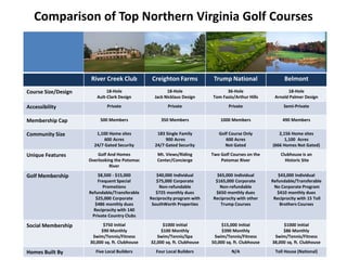 Comparison of Top Northern Virginia Golf Courses  Photo 