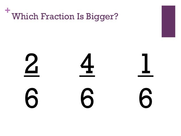 Comparing fractions
