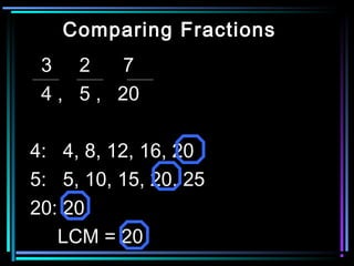 Comparing Fractions
 3 2      7
 4 , 5 , 20

4: 4, 8, 12, 16, 20
5: 5, 10, 15, 20, 25
20: 20
   LCM = 20
 