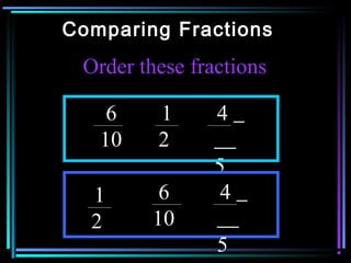 Comparing Fractions
 Order these fractions

    6    1      4
   10    2
               5
  1      6      4
  2     10
                5
 