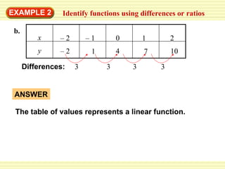 Quadratic Functions(features and charecteristics).ppt