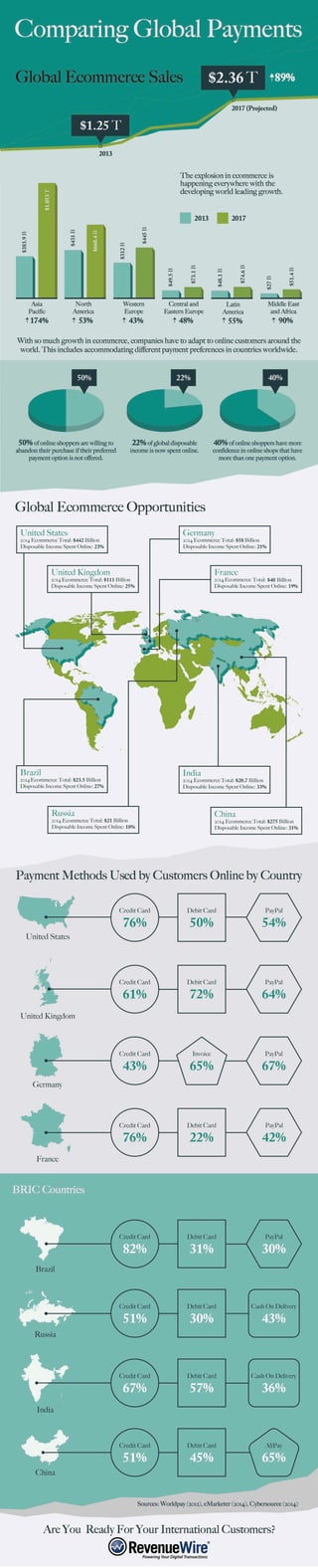 Comparing Global Payments
