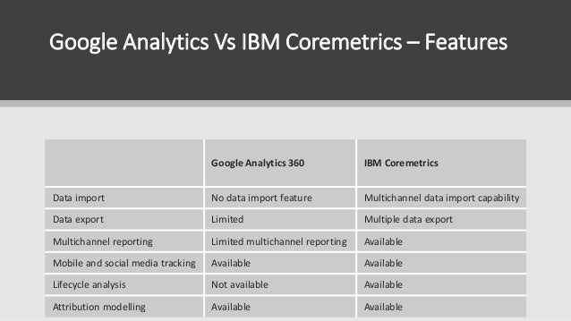 Comparing google analytics vs adobe analytics vs ibm