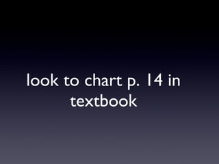 look to chart p. 14 in textbook 