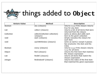 things added to Object
 