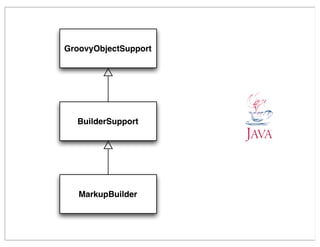 GroovyObjectSupport




  BuilderSupport




   MarkupBuilder
 