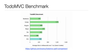 TodoMVC Benchmark
https://github.com/evancz/todomvc-perf-comparison/
 