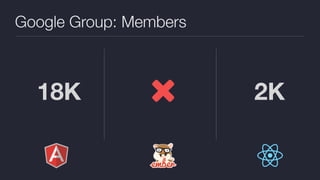 Google Group: Members
18K 2K
 