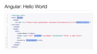 Angular: Hello World
 