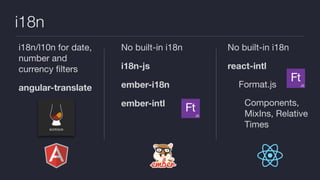 Angular Ember React
1. Learn 10 6 8
2. Develop 9 8 9
3. Test 8 9 8
4. Secure
5. Build
 