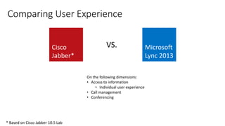 Cisco
Jabber*
Microsoft
Lync 2013
VS.
Comparing User Experience
* Based on Cisco Jabber 10.5 Lab
On the following dimensions:
• Access to information
• Individual user experience
• Call management
• Conferencing
 