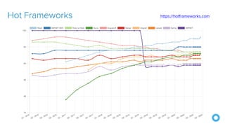 Hot Frameworks https://hotframeworks.com
 