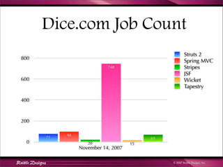 Comparing JSF, Spring MVC, Stripes, Struts 2, Tapestry and Wicket | PDF