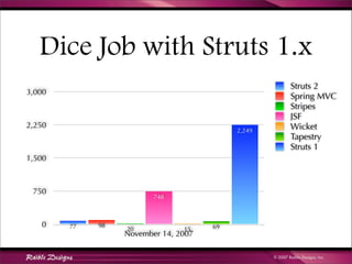 Comparing JSF, Spring MVC, Stripes, Struts 2, Tapestry and Wicket | PDF