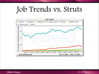 Comparing JSF, Spring MVC, Stripes, Struts 2, Tapestry and Wicket | PDF
