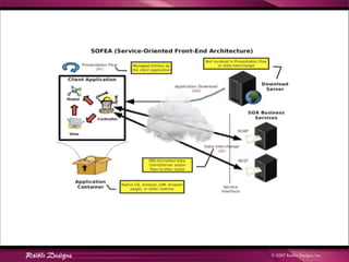 Comparing JSF, Spring MVC, Stripes, Struts 2, Tapestry and Wicket | PDF