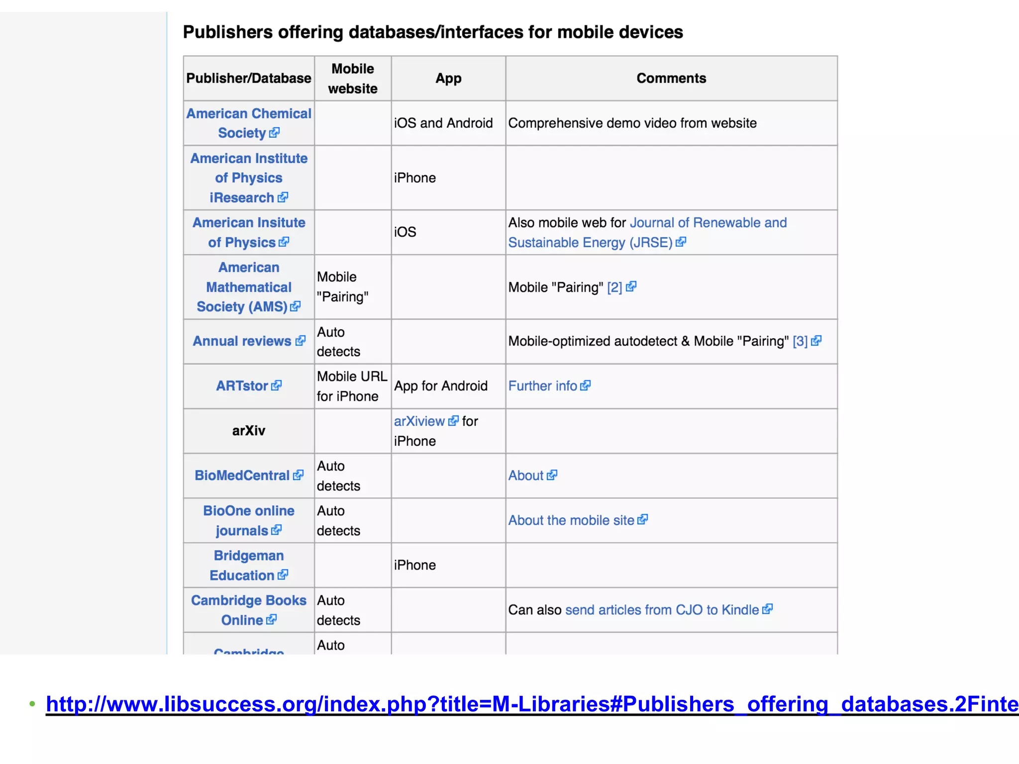 • http://www.libsuccess.org/index.php?title=M-Libraries#Publishers_offering_databases.2Finte
 