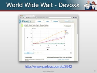 World Wide Wait - Devoxx




      http://www.parleys.com/d/2942
                 © 2012 Raible Designs   35
 