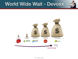 World Wide Wait - Devoxx




           © 2012 Raible Designs   39
 