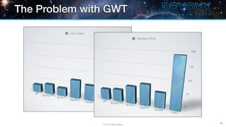 The Problem with GWT




                                       59
               © 2013 Raible Designs
 