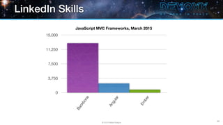 LinkedIn Skills
               JavaScript MVC Frameworks, March 2013
      15,000


      11,250


       7,500


       3,750


          0
                    ne




                                        r




                                                     r
                                     ula




                                                     be
                 bo




                                                   Em
                                   g
                                An
                ck
               Ba




                                                          67
                           © 2013 Raible Designs
 