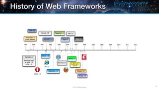 History of Web Frameworks




                                        9
                © 2013 Raible Designs
 