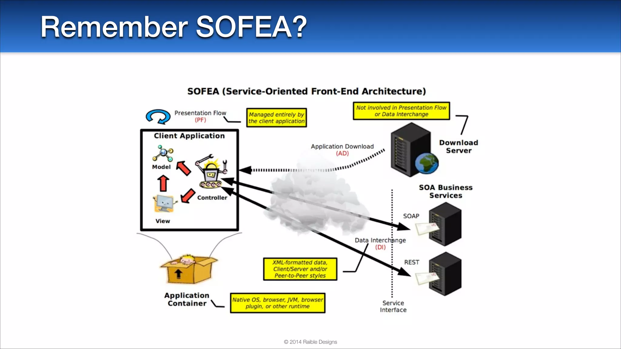 Remember SOFEA?

© 2014 Raible Designs

 