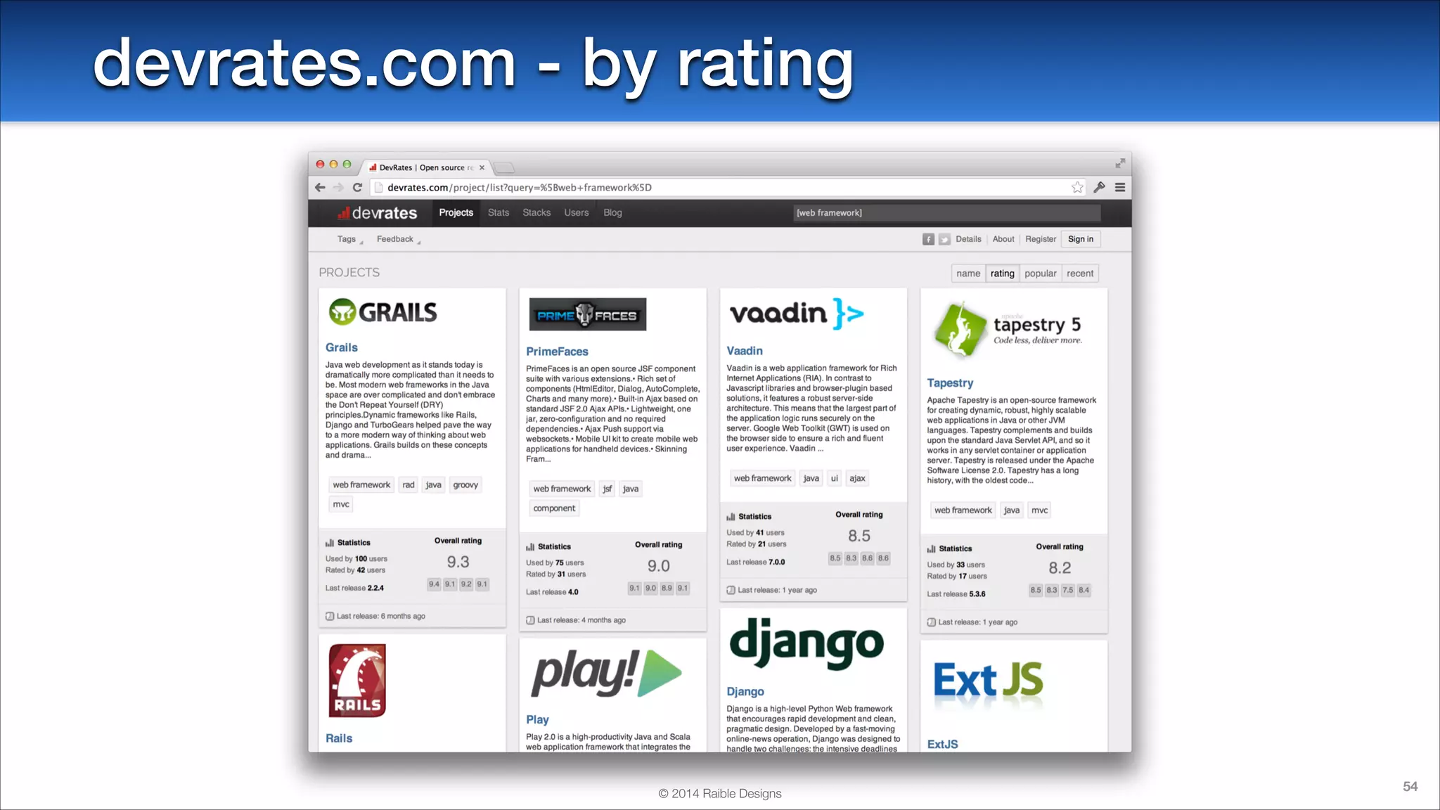 devrates.com - by rating

© 2014 Raible Designs

54

 