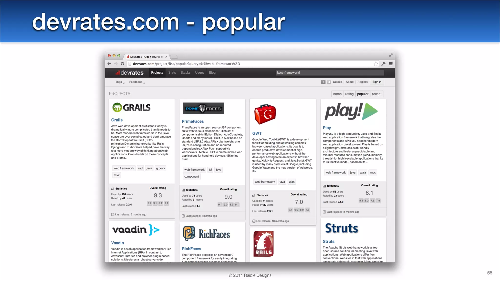 devrates.com - popular

© 2014 Raible Designs

55

 