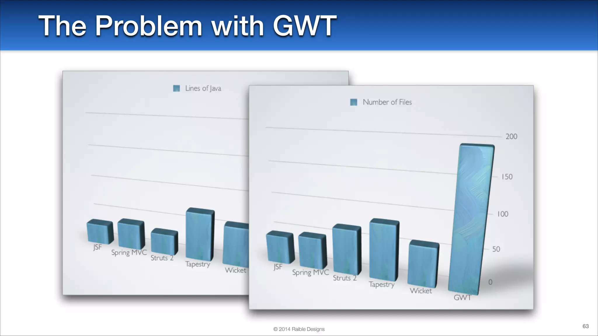 The Problem with GWT

© 2014 Raible Designs

63

 