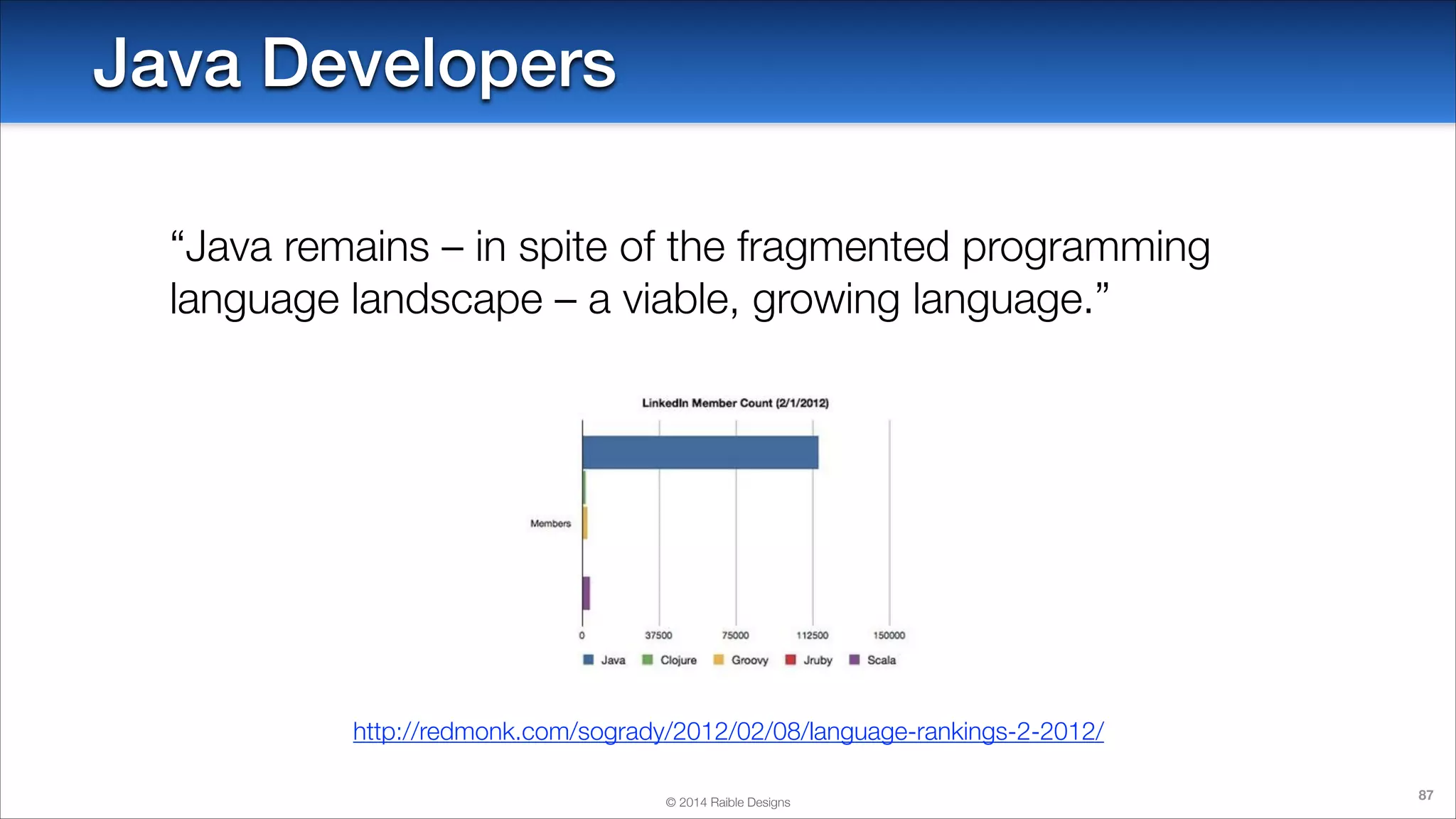 Java Developers
“Java remains – in spite of the fragmented programming
language landscape – a viable, growing language.”

http://redmonk.com/sogrady/2012/02/08/language-rankings-2-2012/
© 2014 Raible Designs

87

 