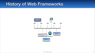 History of Web Frameworks

© 2014 Raible Designs

4

 