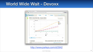 World Wide Wait - Devoxx

http://www.parleys.com/d/2942
© 2014 Raible Designs

48

 