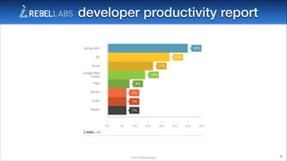 developer productivity report

© 2014 Raible Designs

56

 