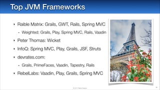 Top JVM Frameworks
‣

Raible Matrix: Grails, GWT, Rails, Spring MVC

-

Weighted: Grails, Play, Spring MVC, Rails, Vaadin

‣

Peter Thomas: Wicket

‣

InfoQ: Spring MVC, Play, Grails, JSF, Struts

‣

devrates.com:

‣

Grails, PrimeFaces, Vaadin, Tapestry, Rails

RebelLabs: Vaadin, Play, Grails, Spring MVC

© 2014 Raible Designs

61

 