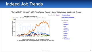 Indeed Job Trends

© 2014 Raible Designs

79

 
