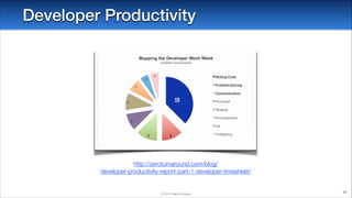 Developer Productivity

http://zeroturnaround.com/blog/
developer-productivity-report-part-1-developer-timesheet/

© 2014 ...