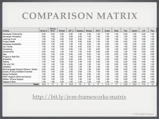 COMPARISON MATRIX




 http://bit.ly/jvm-frameworks-matrix

                                       © 2011, Raible Designs
 