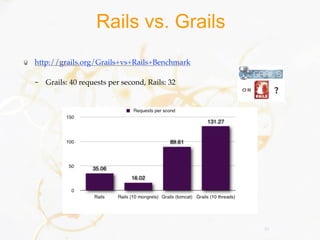 Rails vs. Grails
http://grails.org/Grails+vs+Rails+Benchmark

– Grails: 40 requests per second, Rails: 32




                                              30
 