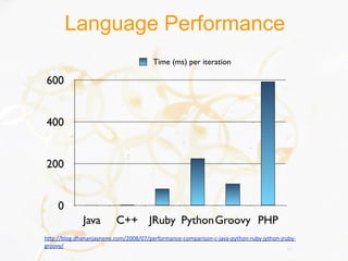 Language Performance
                                              Time (ms) per iteration

600


400


200


     0
                Java          C++ JRuby PythonGroovy PHP
h%p://blog.dhananjaynene.com/2008/07/performance-­‐comparison-­‐c-­‐java-­‐python-­‐ruby-­‐jython-­‐jruby-­‐
groovy/                                                                                                31
 